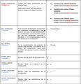 Miniatura de la versión del 15:01 19 abr 2024